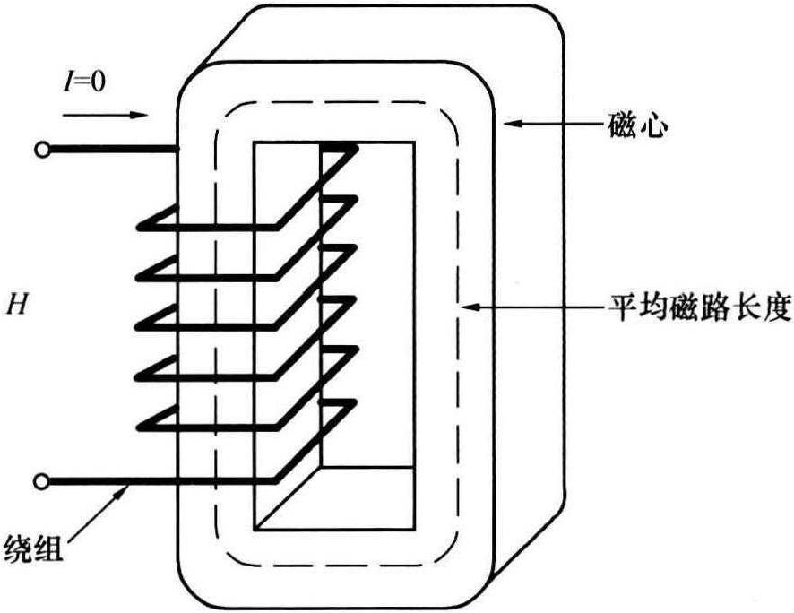 磁心的基本特性